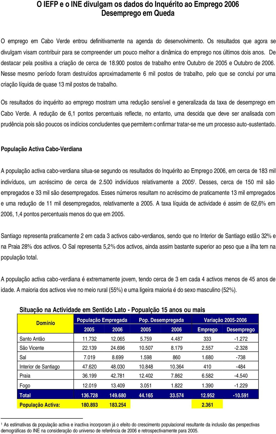 900 postos de trabalho entre Outubro de 2005 e Outubro de 2006.