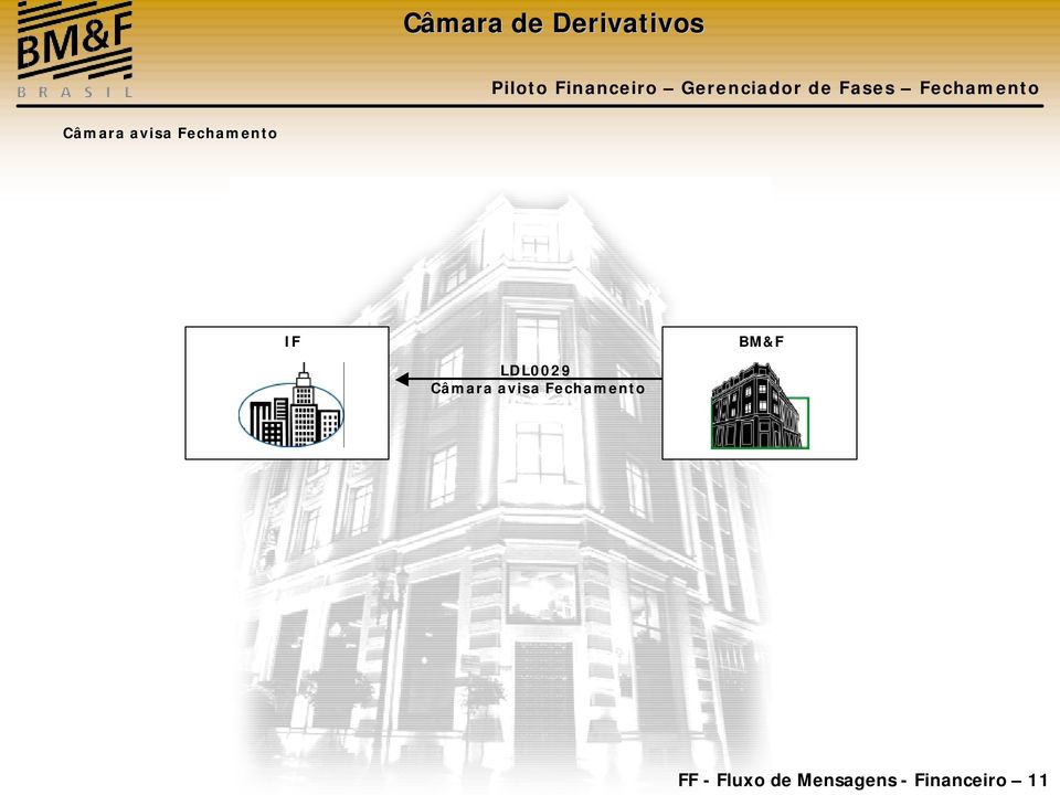 Fechamento IF LDL009 Câmara avisa