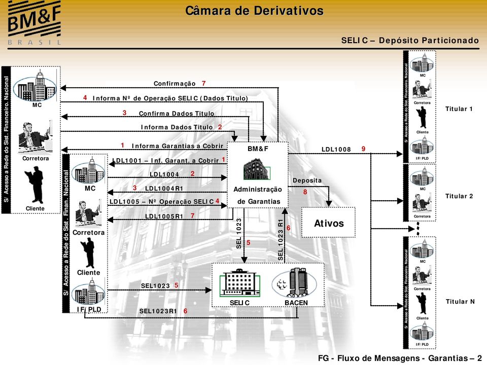 Informa Garanti