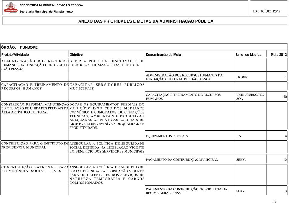 PÚBLICOS RECURSOS HUMANOS MUNICIPAIS CONSTRUÇÃO, REFORMA, MANUTENÇÃO DOTAR OS EQUIPAMENTOS PREDIAIS DO E AMPLIAÇÃO DE UNIDADES PREDIAIS DA MUNICÍPIO E/OU CEDIDOS MEDIANTE ÁREA ARTÍSITICO CULTURAL