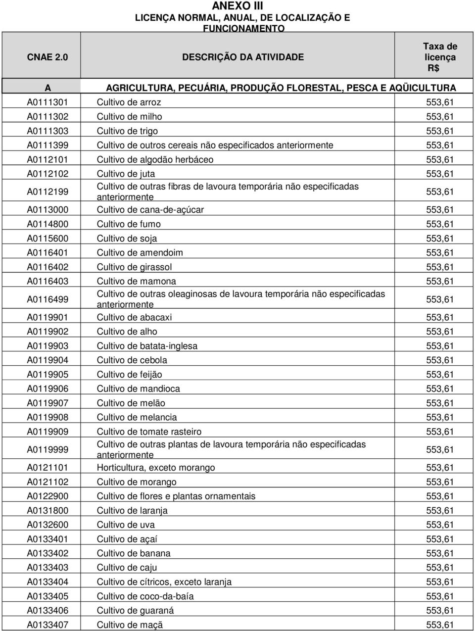 A0111302 Cultivo de milho A0111303 Cultivo de trigo A0111399 Cultivo de outros cereais não especificados A0112101 Cultivo de algodão herbáceo A0112102 Cultivo de juta A0112199 Cultivo de outras