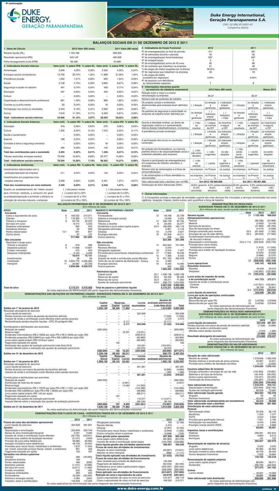 756 20,74% 1,25% 11.868 21,59% 1,24% Prvidência privada 1.002 1,51% 0,09% 849 1,54% 0,09% Saúd 3.138 4,73% 0,28% 3.