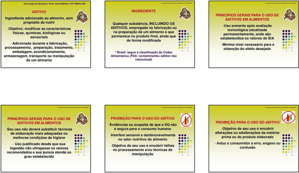 fabricação ou na preparação de um alimento e que permanece no produto final, ainda que de forma modificada * Brasil: segue a classificação do Codex Alimentarius (FDA: contaminante= aditivo não