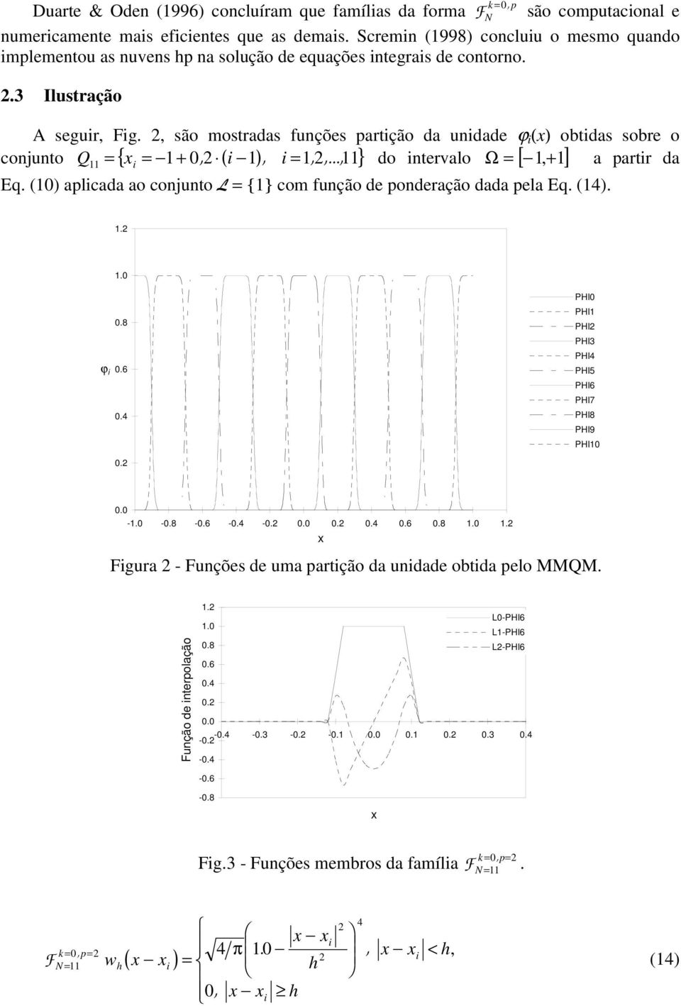 , são mosradas funções parção da undade ϕ (x) obdas sobre o conuno Q = { x = + 0, ( ), =,,..., } do nervalo Ω = [, + ] a parr da Eq. (0) aplcada ao conuno / = {} com função de ponderação dada pela Eq.