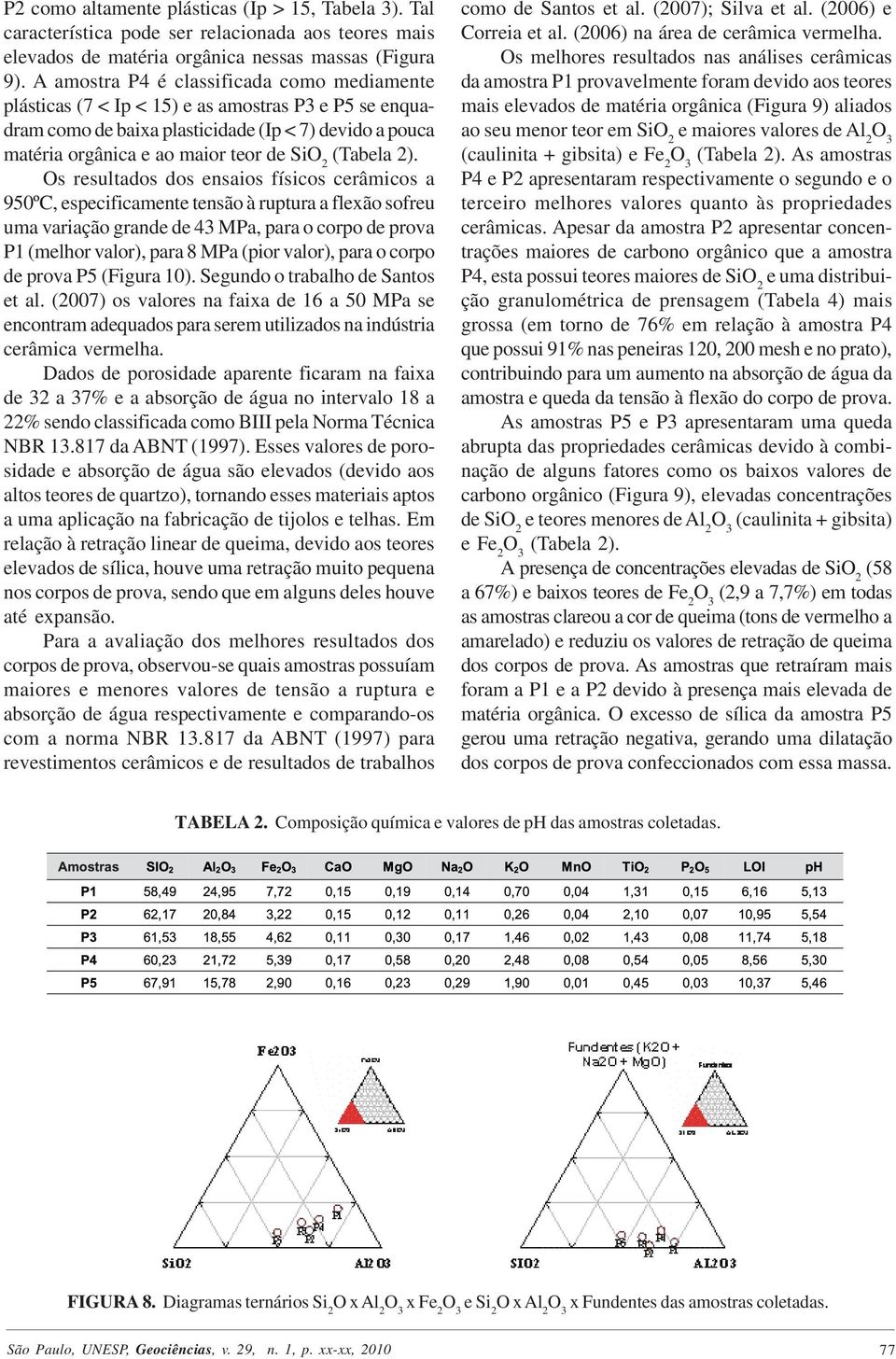 (Tabela 2).