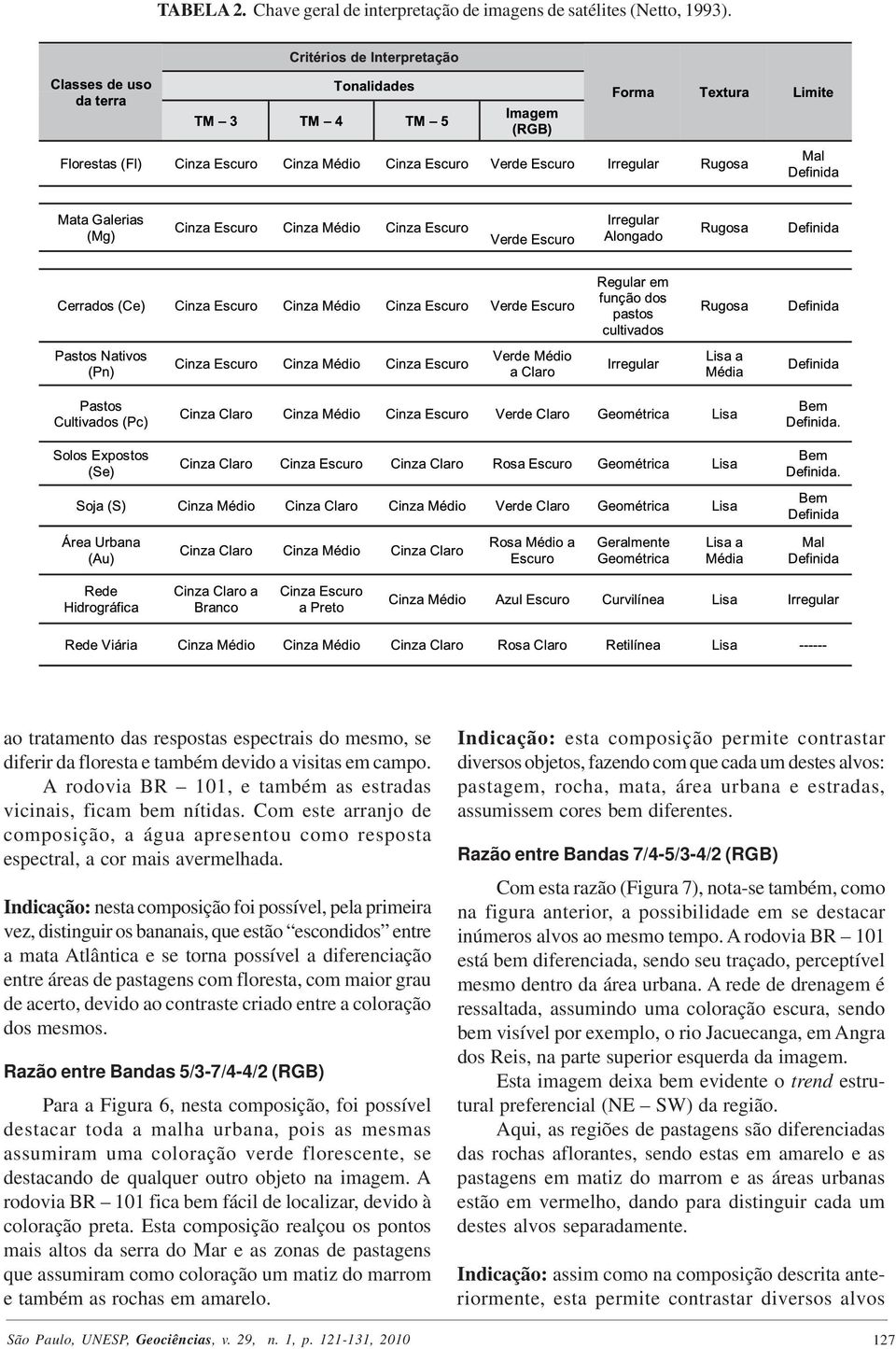 Indicação: nesta composição foi possível, pela primeira vez, distinguir os bananais, que estão escondidos entre a mata Atlântica e se torna possível a diferenciação entre áreas de pastagens com