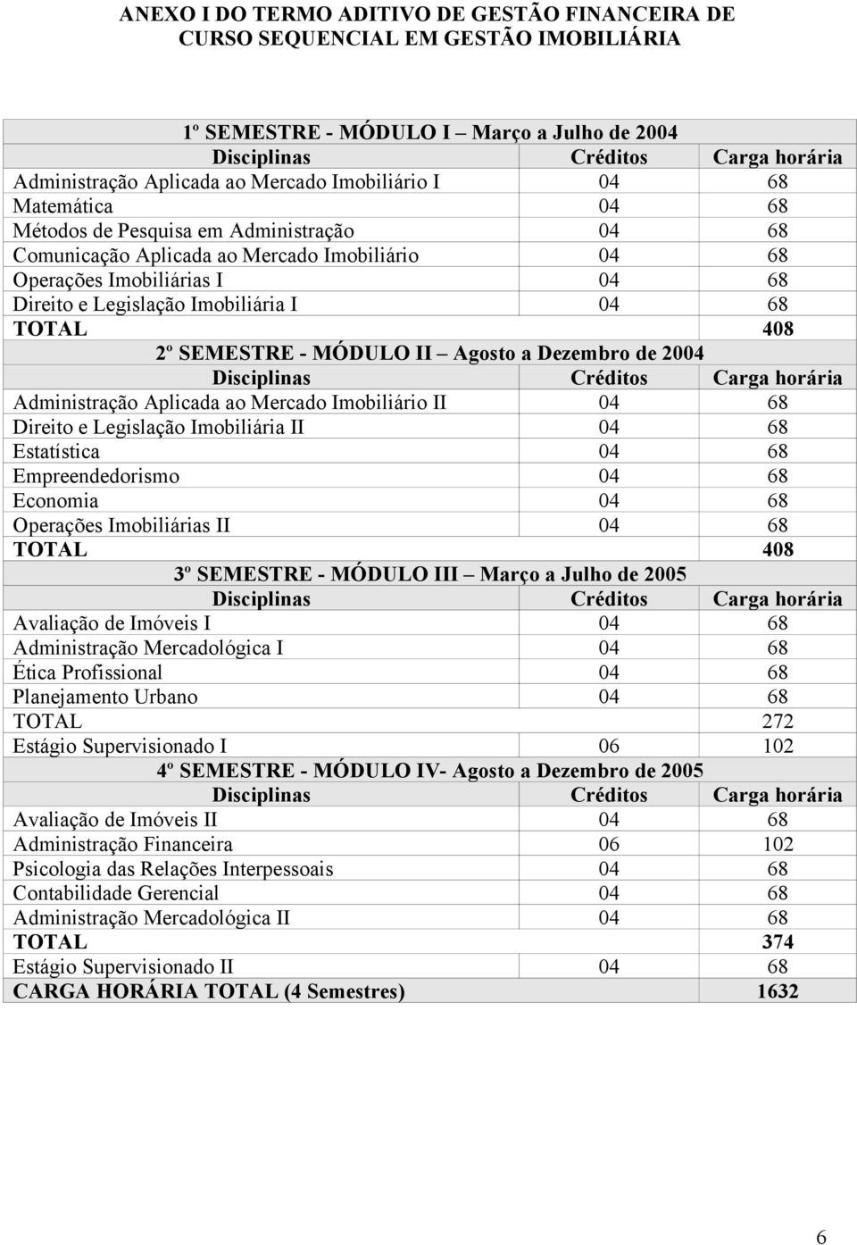 Imobiliária I 04 68 TOTAL 408 2º SEMESTRE - MÓDULO II Agosto a Dezembro de 2004 Disciplinas Créditos Carga horária Administração Aplicada ao Mercado Imobiliário II 04 68 Direito e Legislação