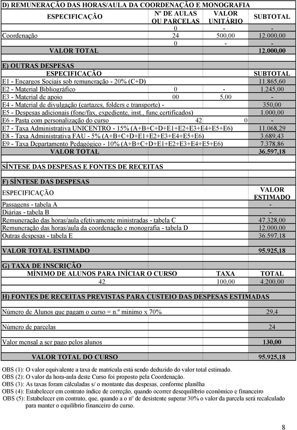 245,00 E3 - Material de apoio 00 5,00 - E4 - Material de divulgação (cartazes, folders e transporte) - 350,00 E5 - Despesas adicionais (fone/fax, expediente, inst., func.certificados) 1.