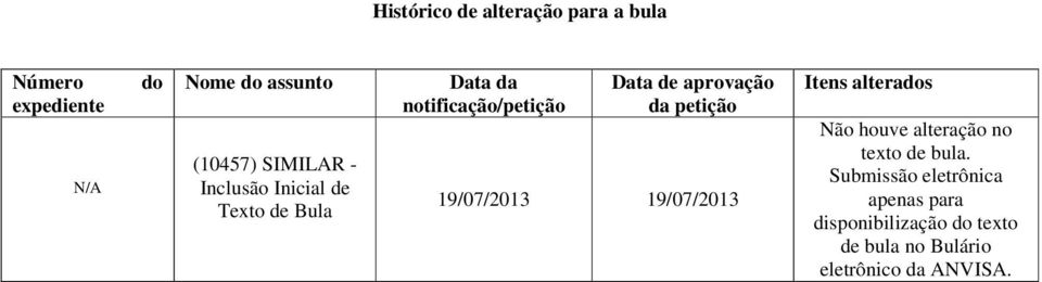 da petição 19/07/2013 19/07/2013 Itens alterados Não houve alteração no texto de bula.
