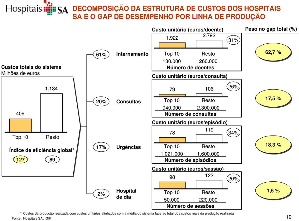 184 79 106 26% 409 20% Consultas Top 10 Resto 940.000 2.300.