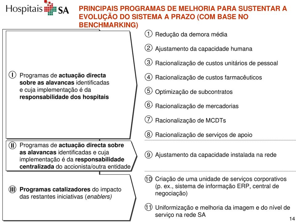 identificadas e cuja implementação é da responsabilidade centralizada do accionista/outra entidade Programas catalizadores do impacto das restantes iniciativas (enablers) 4 Racionalização de custos