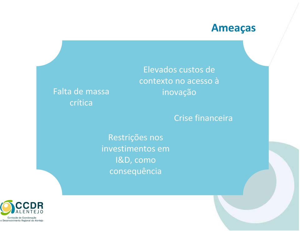 à inovação Crise financeira