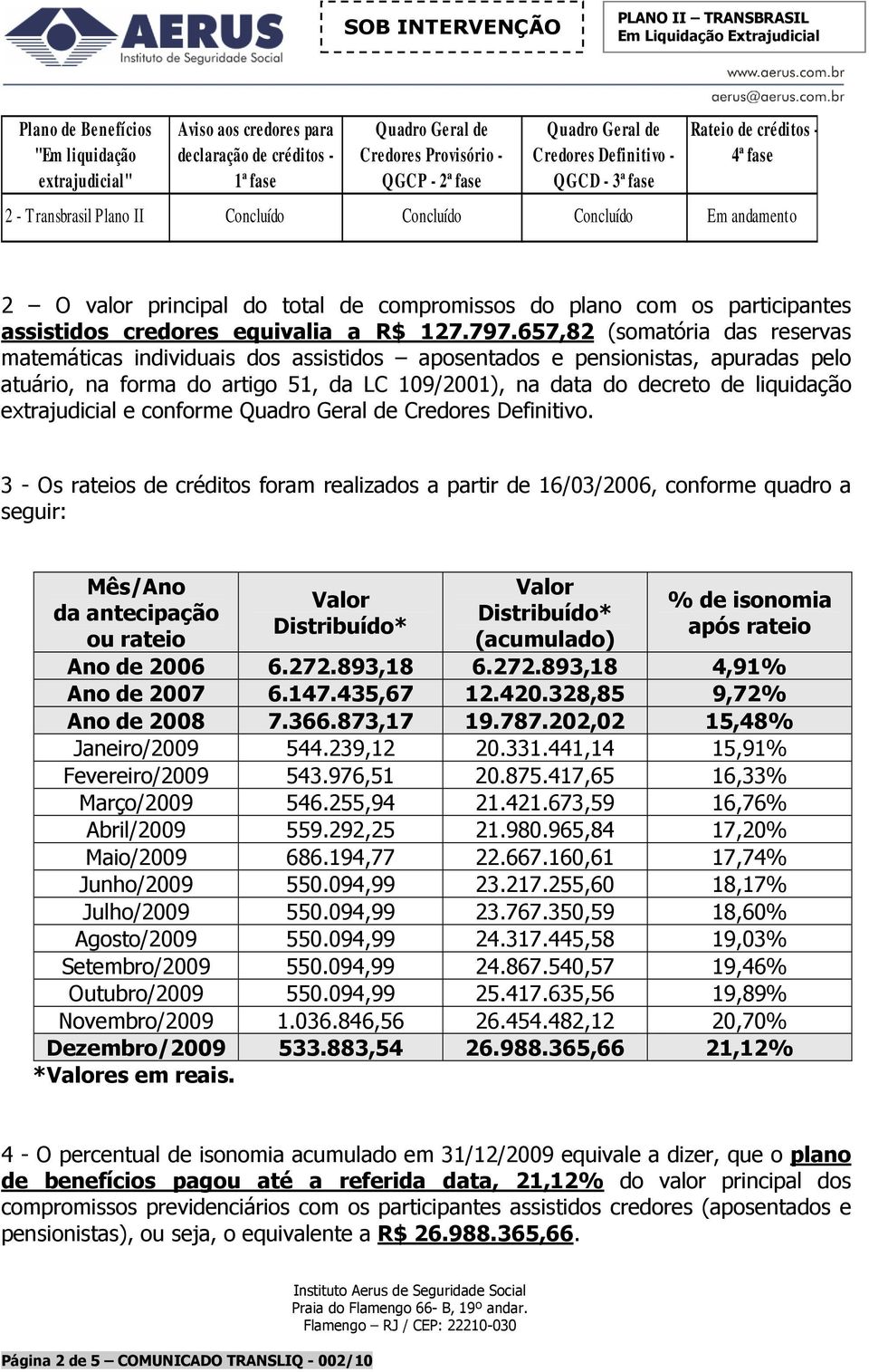 equivaia a R$ 127.797.