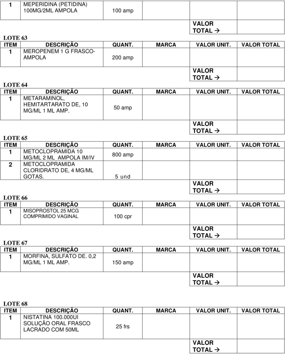 1 METOCLOPRAMIDA 10 800 amp MG/ML 2 ML AMPOLA IM/IV 2 METOCLOPRAMIDA CLORIDRATO DE, 4 MG/ML GOTAS. 5 und LOTE 66 ITEM DESCRIÇÃO QUANT. MARCA UNIT.