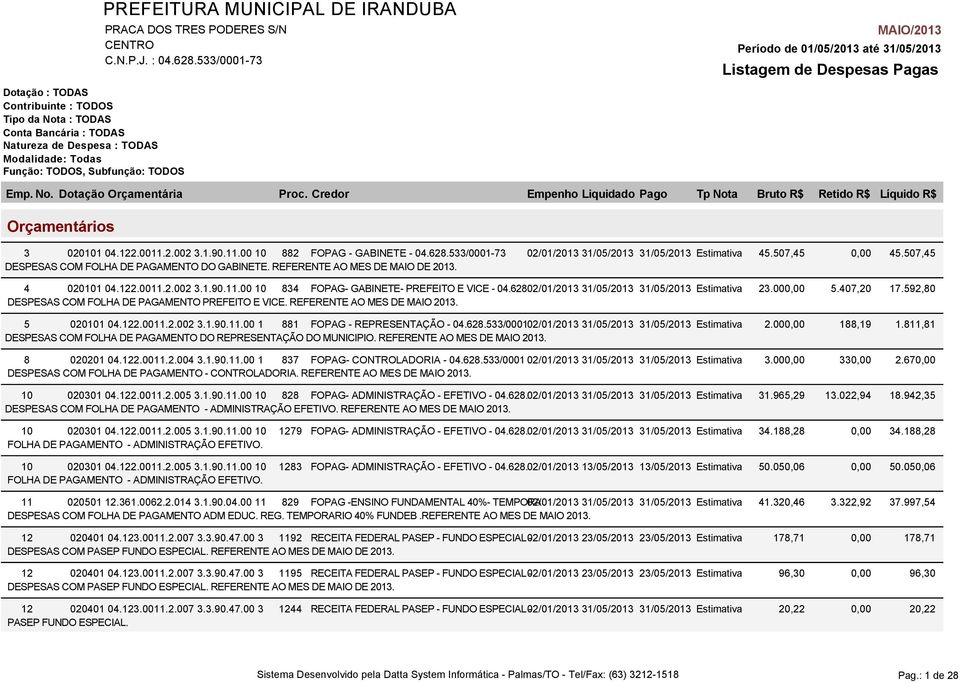 000,00 DESPESAS COM FOLHA DE PAGAMENTO PREFEITO E VICE. REFERENTE AO MES DE MAIO 2013. 5 020101 04.122.0011.2.002 3.1.90.11.00 1 881 FOPAG - REPRESENTAÇÃO - 04.628.