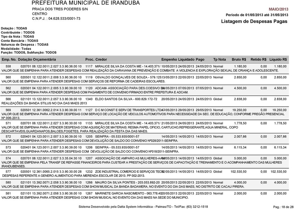 00 10 1119 OSVALDO GONÇALVES DE SOUZA - 579.125. 13/05/2013 22/05/2013 22/05/2013 Normal 2.850,00 VALOR QUE SE EMPENHA PARA ATENDER DESPESAS COM SERVIÇOS DE REFORMA DE CADEIRAS ESCOLARES.