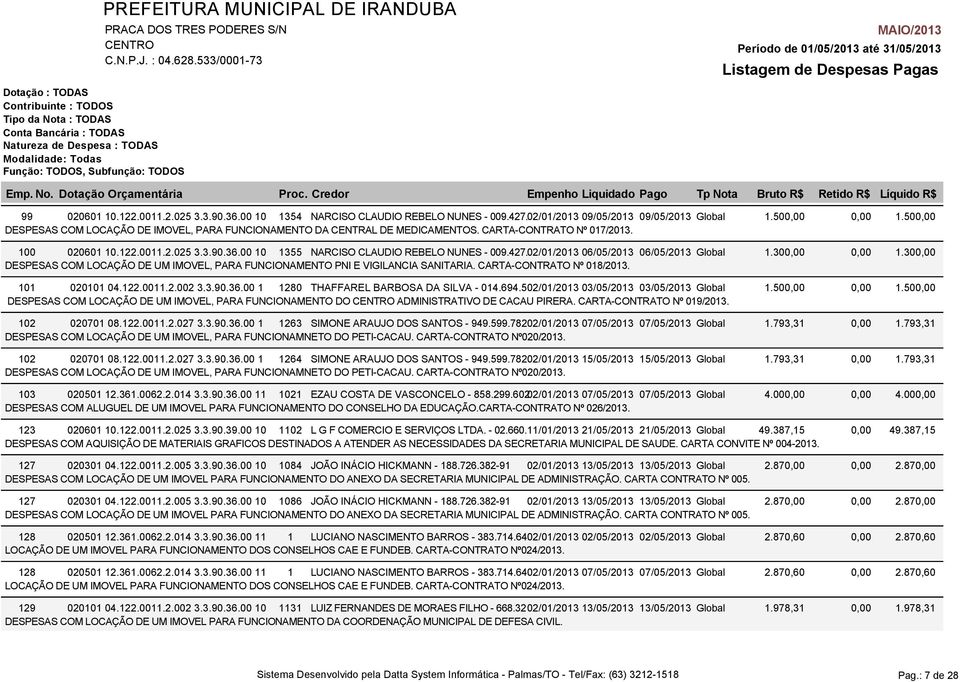 427. 02/01/2013 06/05/2013 06/05/2013 Global 1.300,00 DESPESAS COM LOCAÇÃO DE UM IMOVEL, PARA FUNCIONAMENTO PNI E VIGILANCIA SANITARIA. CARTA-CONTRATO Nº 018/2013. 101 020101 04.122.0011.2.002 3.3.90.