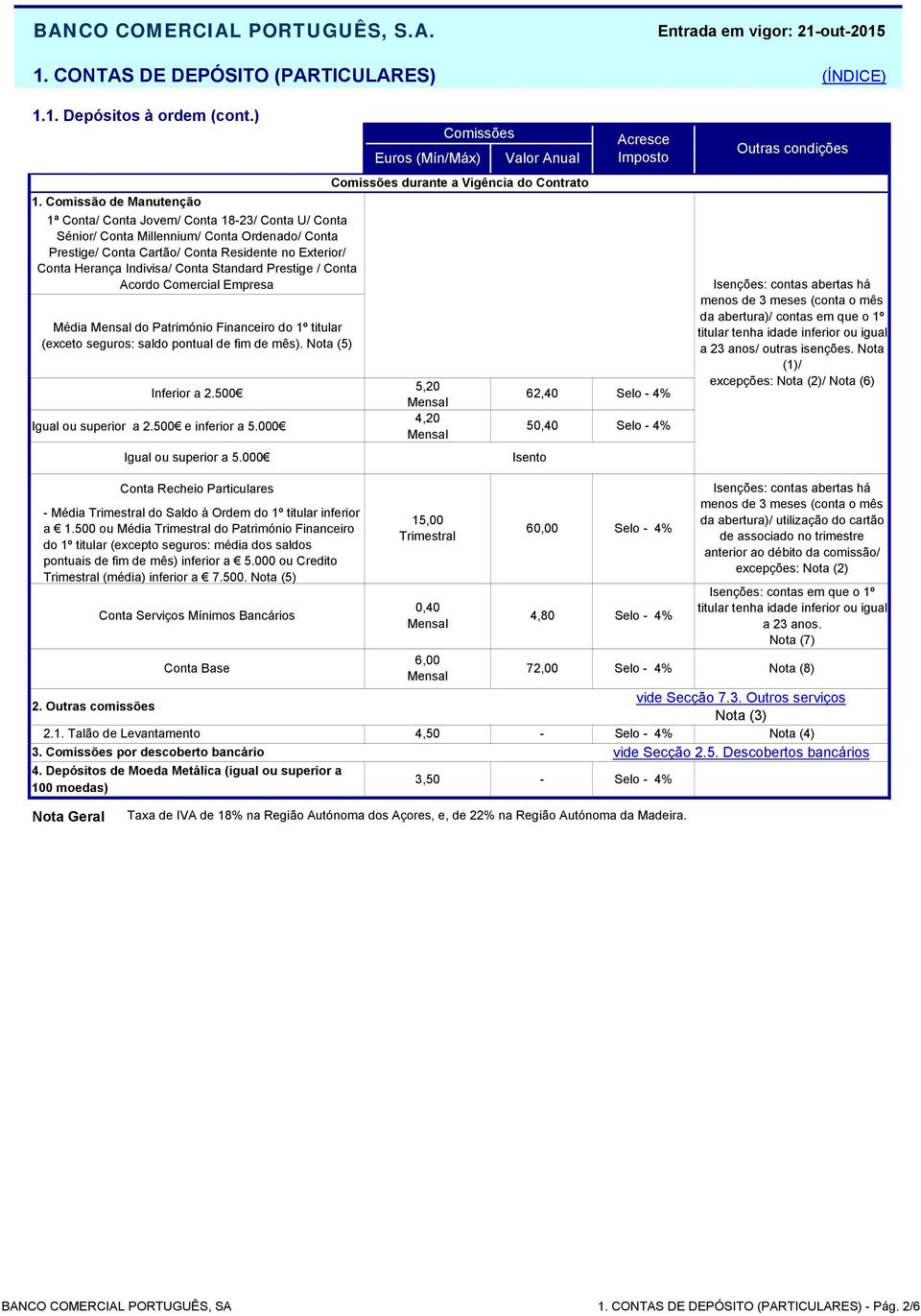 Conta Standard Prestige / Conta Acordo Comercial Empresa Média Mensal do Património Financeiro do 1º titular (exceto seguros: saldo pontual de fim de mês). Nota (5) Inferior a 2.