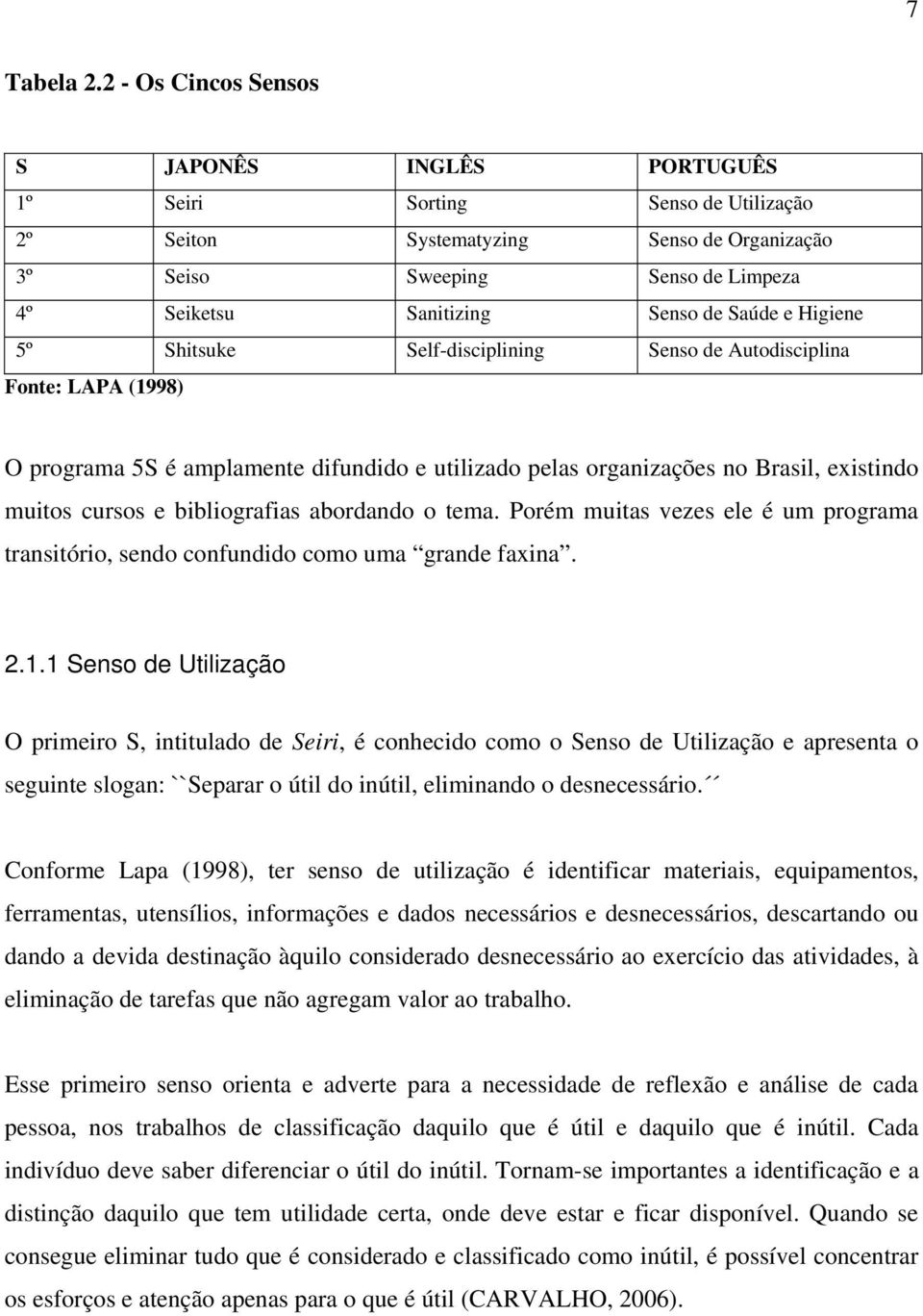 Saúde e Higiene 5º Shitsuke Self-disciplining Senso de Autodisciplina Fonte: LAPA (1998) O programa 5S é amplamente difundido e utilizado pelas organizações no Brasil, existindo muitos cursos e