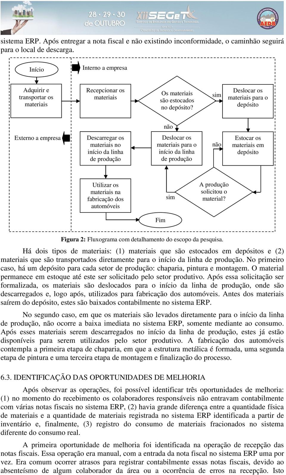 sim Deslocar os materiais para o depósito não Externo a empresa Descarregar os materiais no início da linha de produção Deslocar os materiais para o início da linha de produção não Estocar os