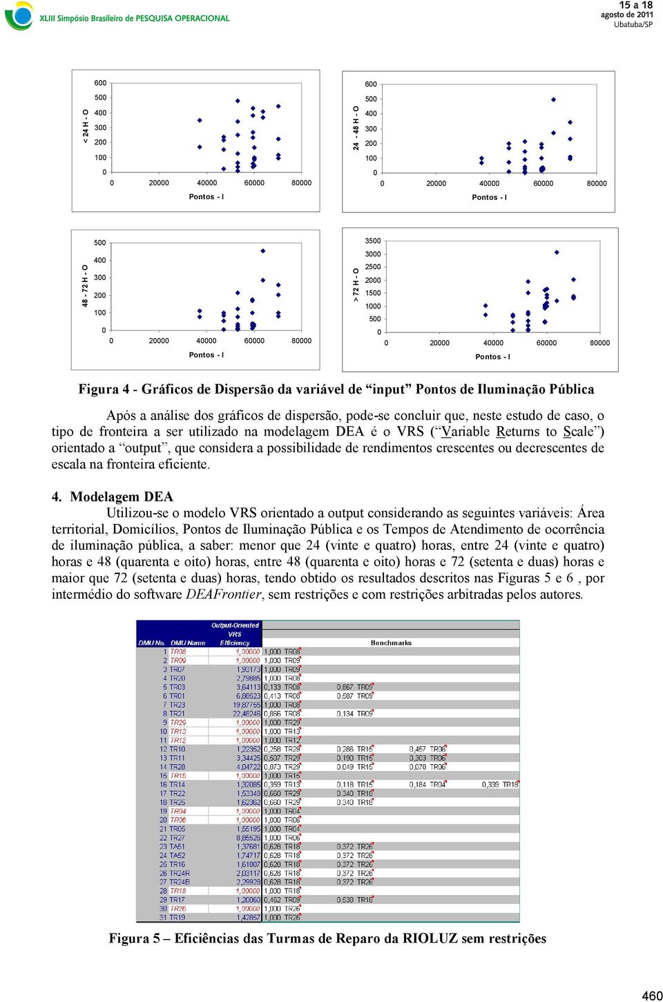 Variable Returns to Scale ) orientado a output, que considera a possibilidade de rendimentos crescentes ou decrescentes de escala na fronteira eficiente. 4.