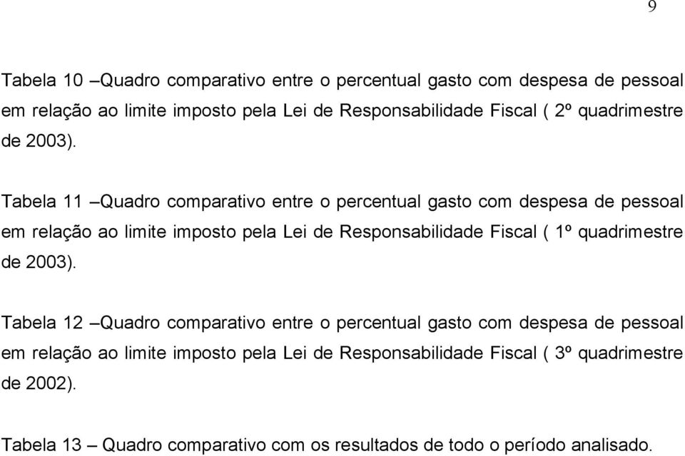 Tabela 11 Quadro comparativo entre o percentual gasto com despesa de pessoal em relação ao limite imposto pela Lei de Responsabilidade Fiscal ( 1º