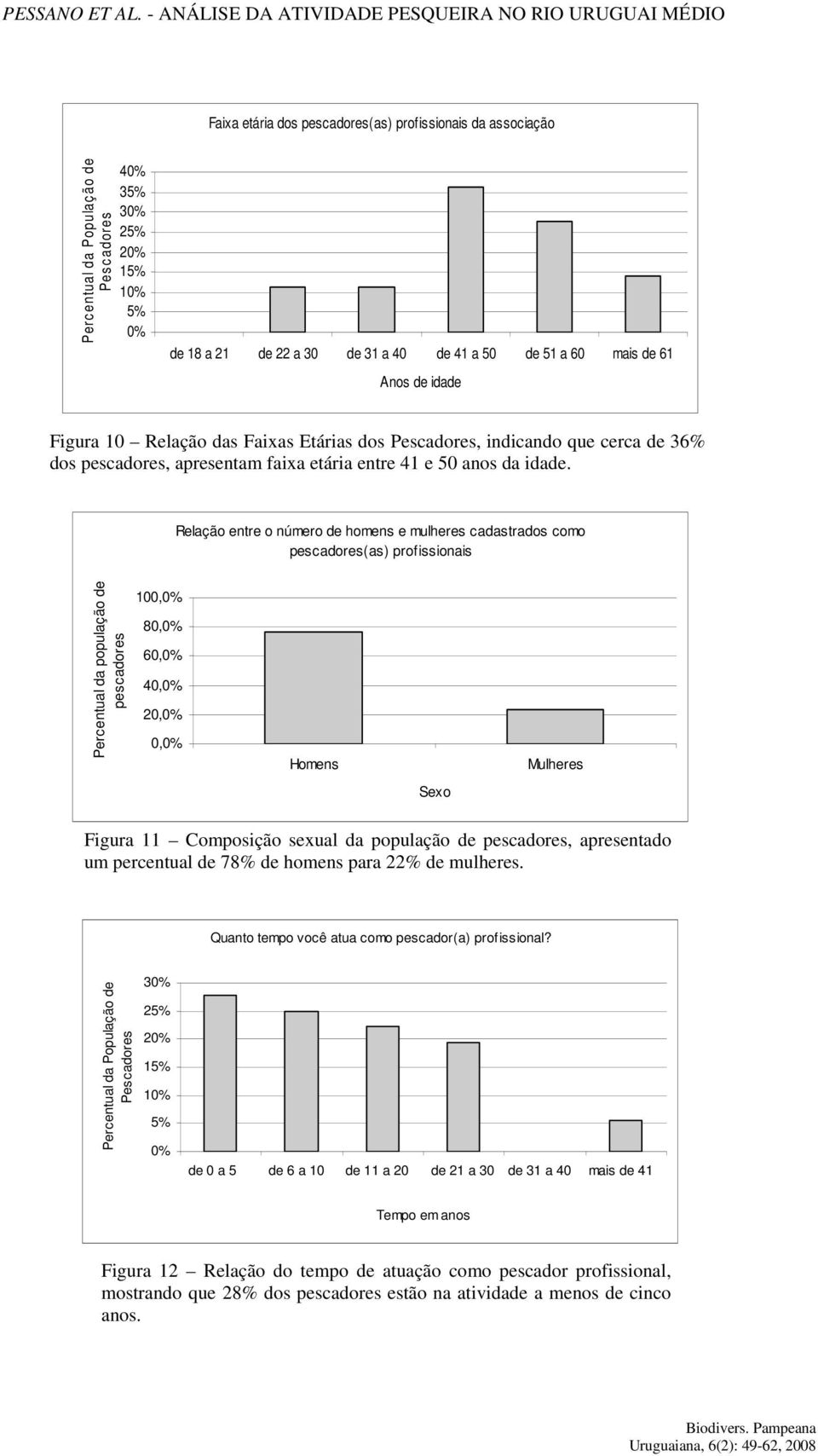 Relação entre o número de homens e mulheres cadastrados como pescadores(as) profissionais Percentual da população de pescadores 100, 80, 60, 40, 20, 0, Homens Mulheres Sexo Figura 11 Composição