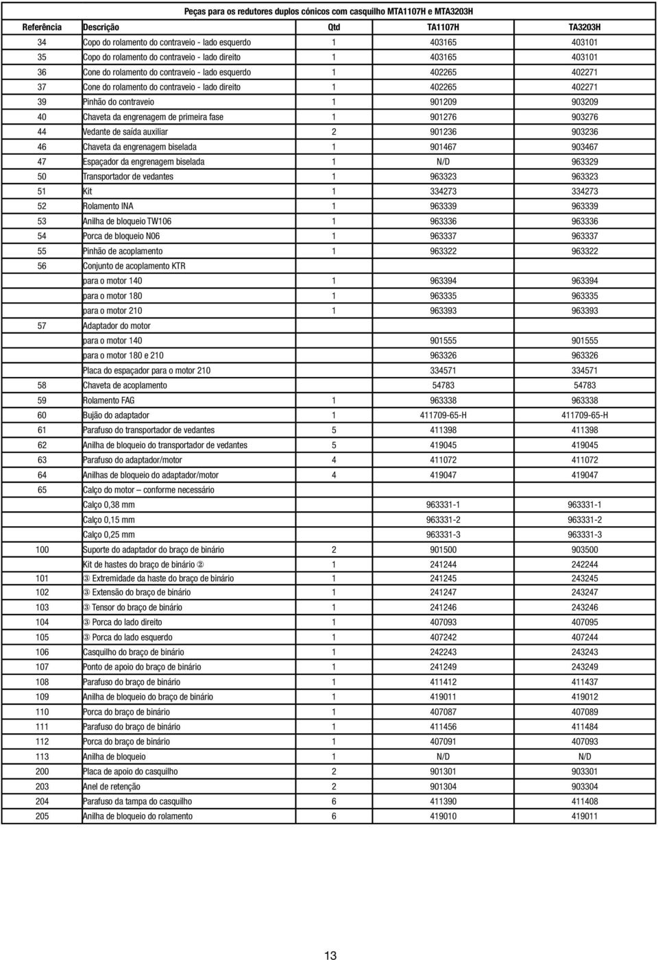 do contraveio 1 901209 903209 40 Chaveta da engrenagem de primeira fase 1 901276 903276 44 Vedante de saída auxiliar 2 901236 903236 46 Chaveta da engrenagem biselada 1 901467 903467 47 Espaçador da