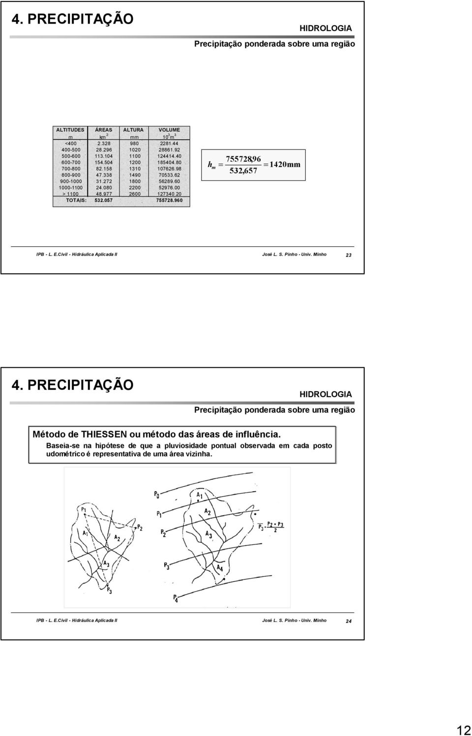 080 2200 52976.00 > 1100 48.977 2600 127340.20 TOTAIS: 532.057 755728.