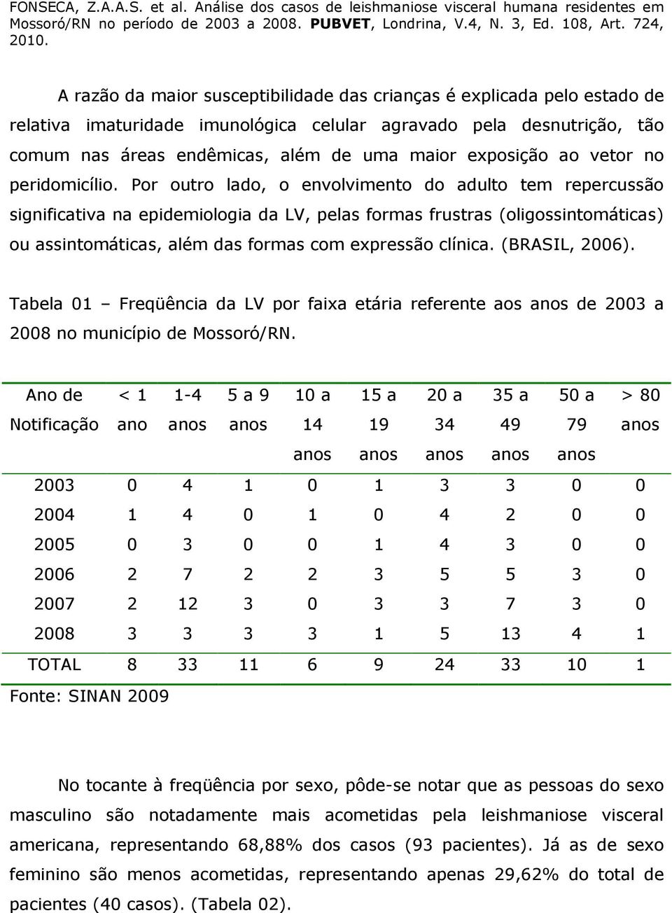 V., N., Ed. 8, Art.,. A razão da maior susceptibilidade das crianças é explicada pelo estado de relativa imaturidade imunológica celular agravado pela desnutrição, tão comum nas áreas endêmicas, além