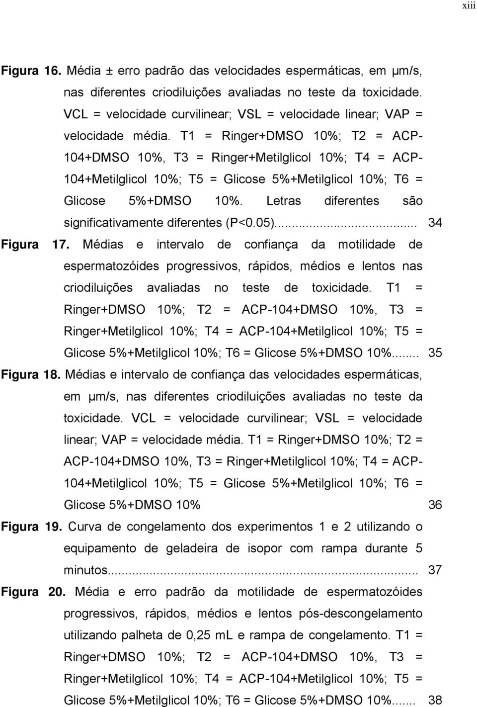 T1 = Ringer+DMSO 10%; T2 = ACP- 104+DMSO 10%, T3 = Ringer+Metilglicol 10%; T4 = ACP- 104+Metilglicol 10%; T5 = Glicose 5%+Metilglicol 10%; T6 = Glicose 5%+DMSO 10%.