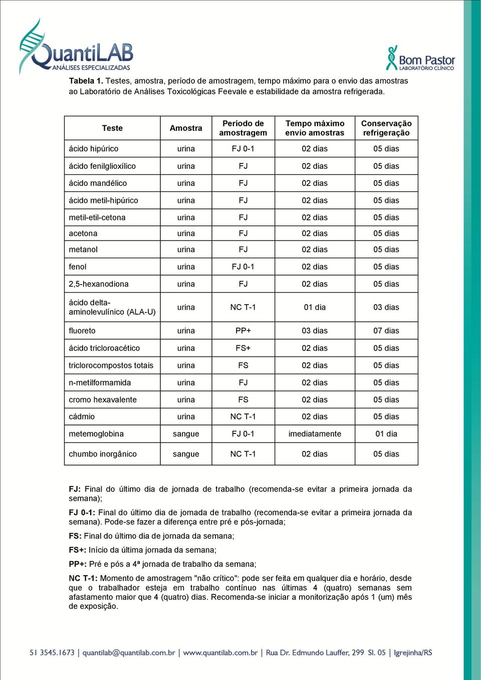 urina FJ 02 dias 05 dias ácido metil-hipúrico urina FJ 02 dias 05 dias metil-etil-cetona urina FJ 02 dias 05 dias acetona urina FJ 02 dias 05 dias metanol urina FJ 02 dias 05 dias fenol urina FJ 0-1