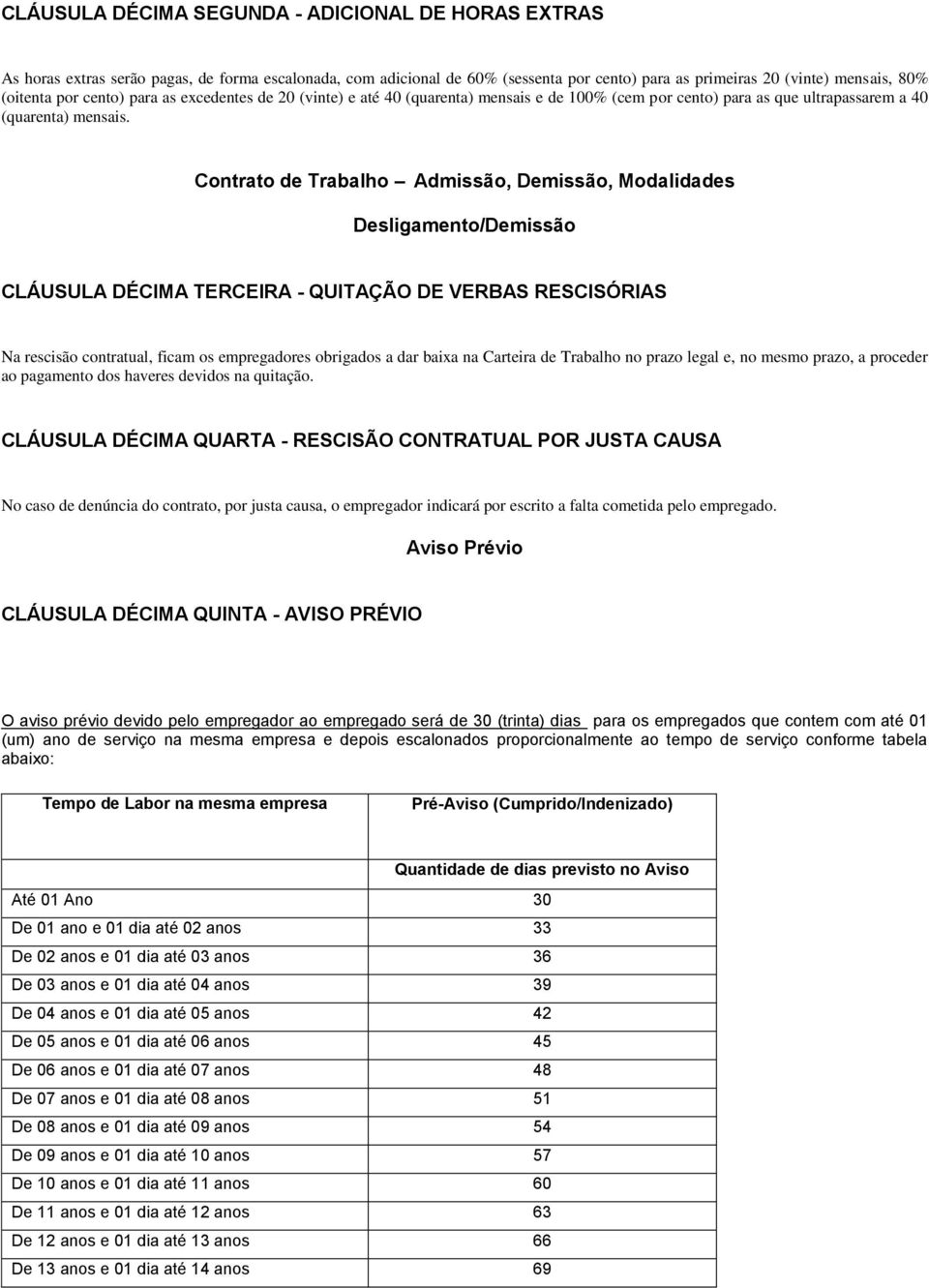 Contrato de Trabalho Admissão, Demissão, Modalidades Desligamento/Demissão CLÁUSULA DÉCIMA TERCEIRA - QUITAÇÃO DE VERBAS RESCISÓRIAS Na rescisão contratual, ficam os empregadores obrigados a dar