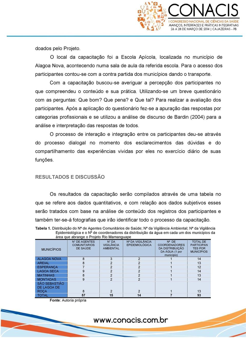 Com a capacitação buscou-se averiguar a percepção dos participantes no que compreendeu o conteúdo e sua prática. Utilizando-se um breve questionário com as perguntas: Que bom? Que pena? e Que tal?