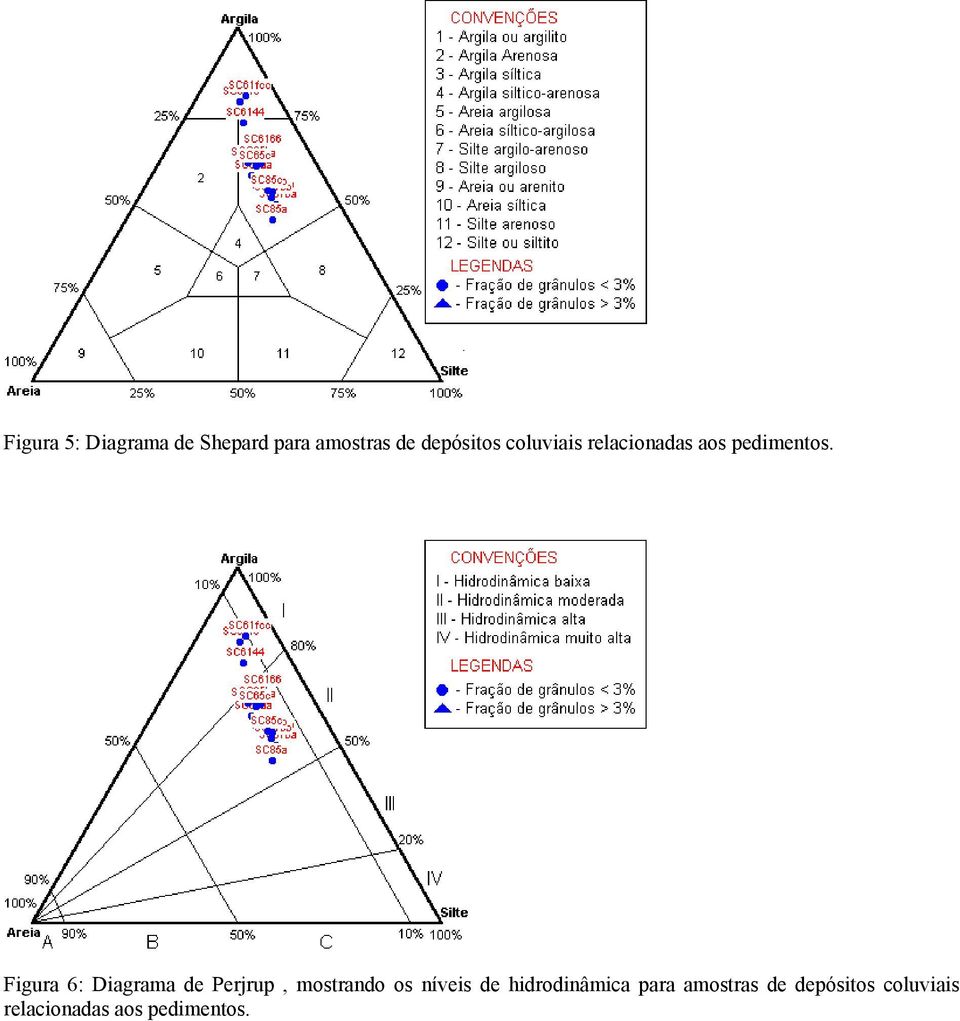 Figura 6: Diagrama de Perjrup, mostrando os níveis de