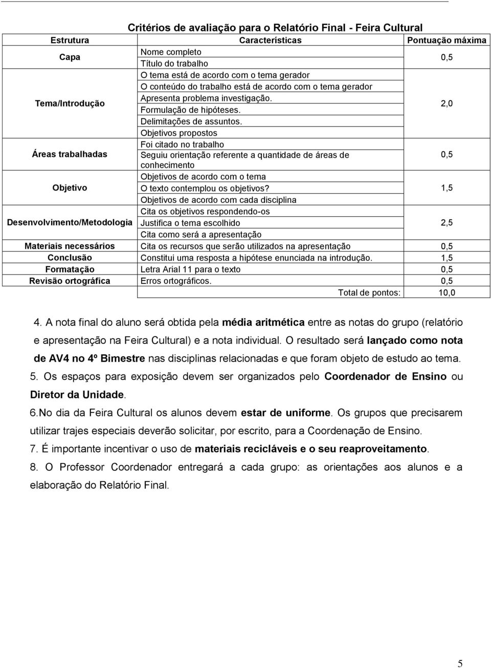 Objetivos propostos 2,0 Áreas trabalhadas Foi citado no trabalho Seguiu orientação referente a quantidade de áreas de conhecimento 0,5 Objetivo Objetivos de acordo com o tema O texto contemplou os