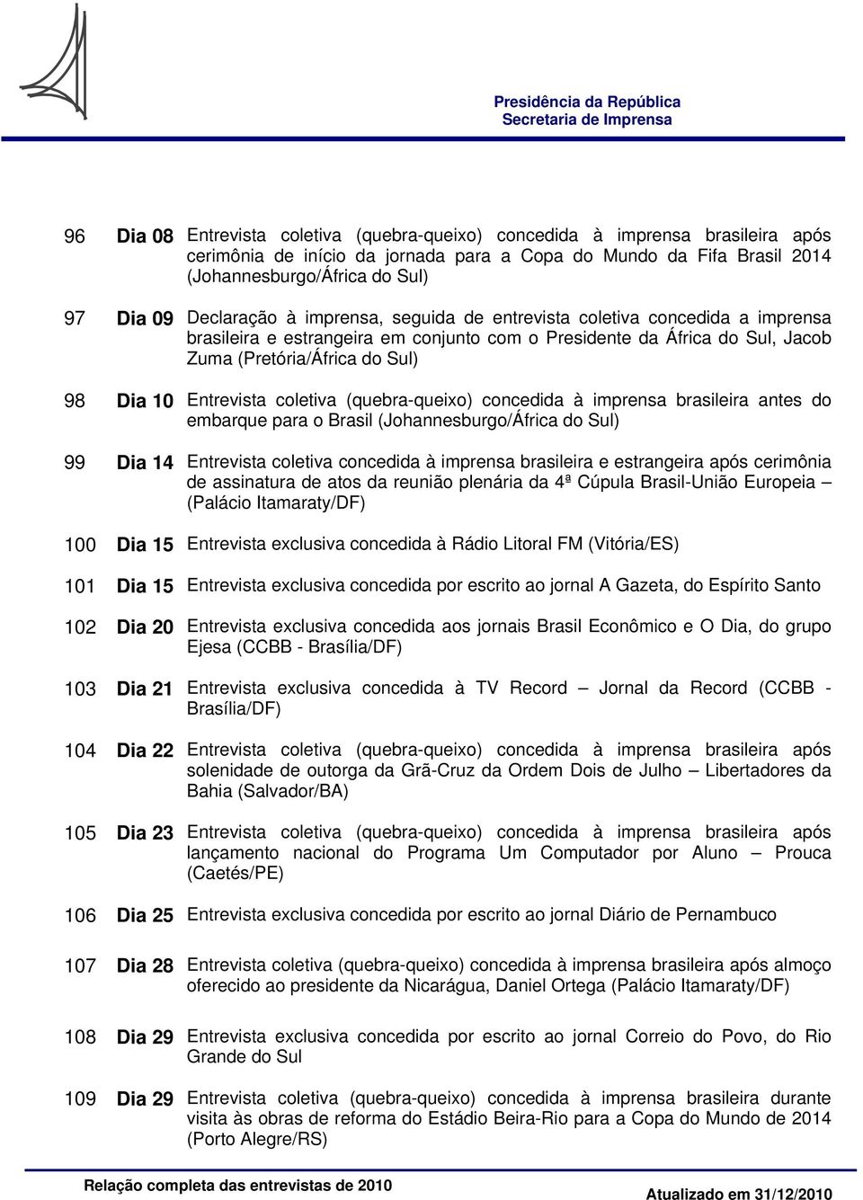 Entrevista coletiva (quebra-queixo) concedida à imprensa brasileira antes do embarque para o Brasil (Johannesburgo/África do Sul) 99 Dia 14 Entrevista coletiva concedida à imprensa brasileira e