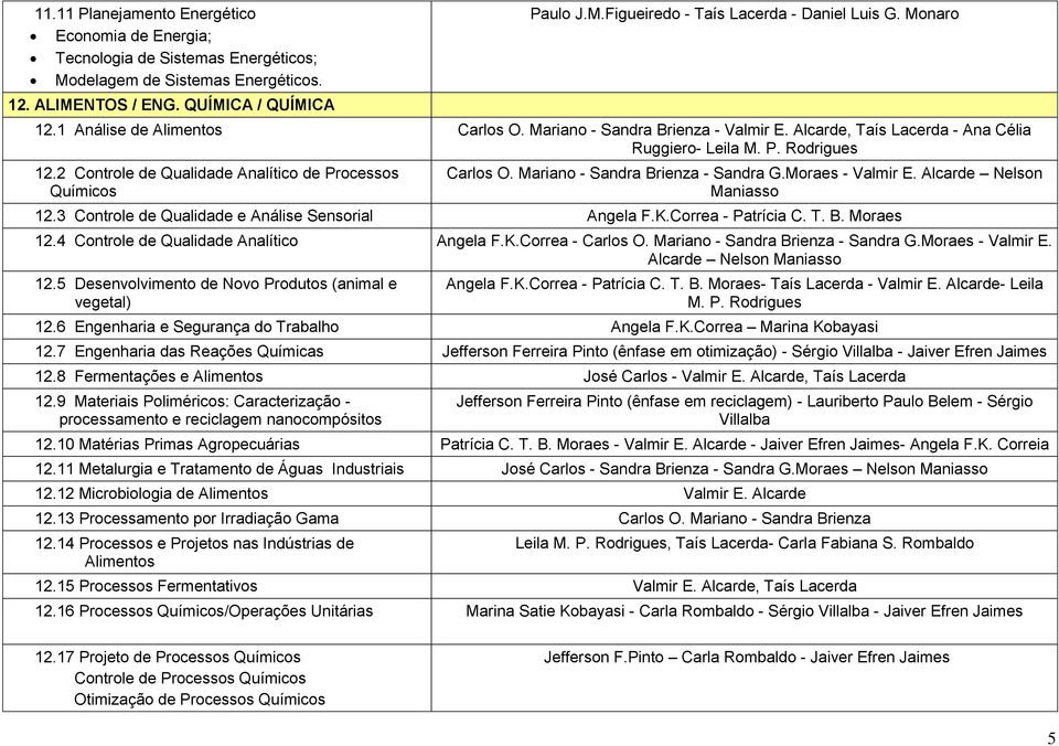 2 Controle de Qualidade Analítico de Processos Químicos Carlos O. Mariano - Sandra Brienza - Sandra G.Moraes - Valmir E. Alcarde Nelson Maniasso 12.