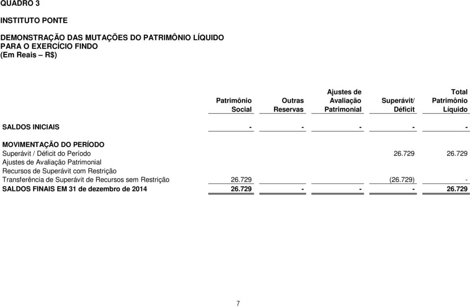 PERÍODO Superávit / Déficit do Período 26.729 26.