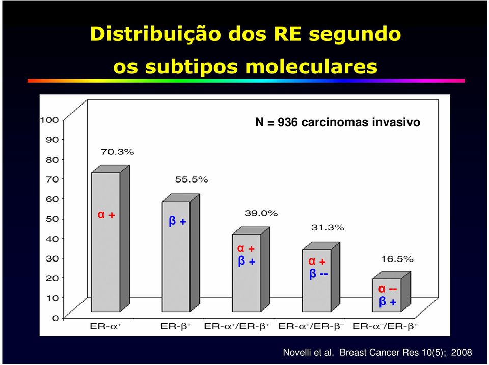 α + β + α + β + α + β -- α -- β +