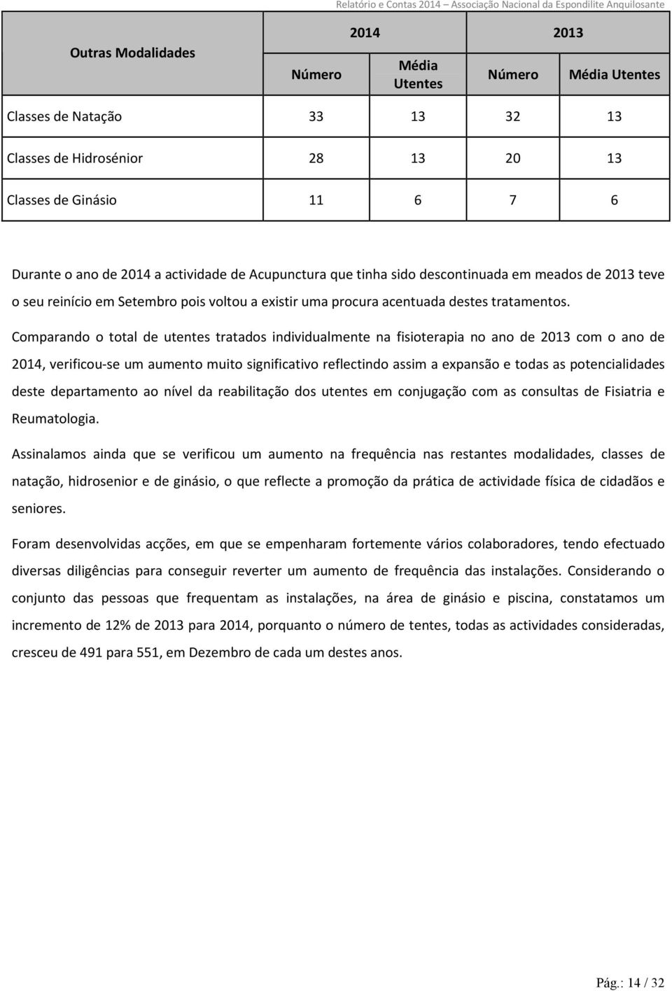 Comparando o total de utentes tratados individualmente na fisioterapia no ano de 2013 com o ano de 2014, verificou-se um aumento muito significativo reflectindo assim a expansão e todas as