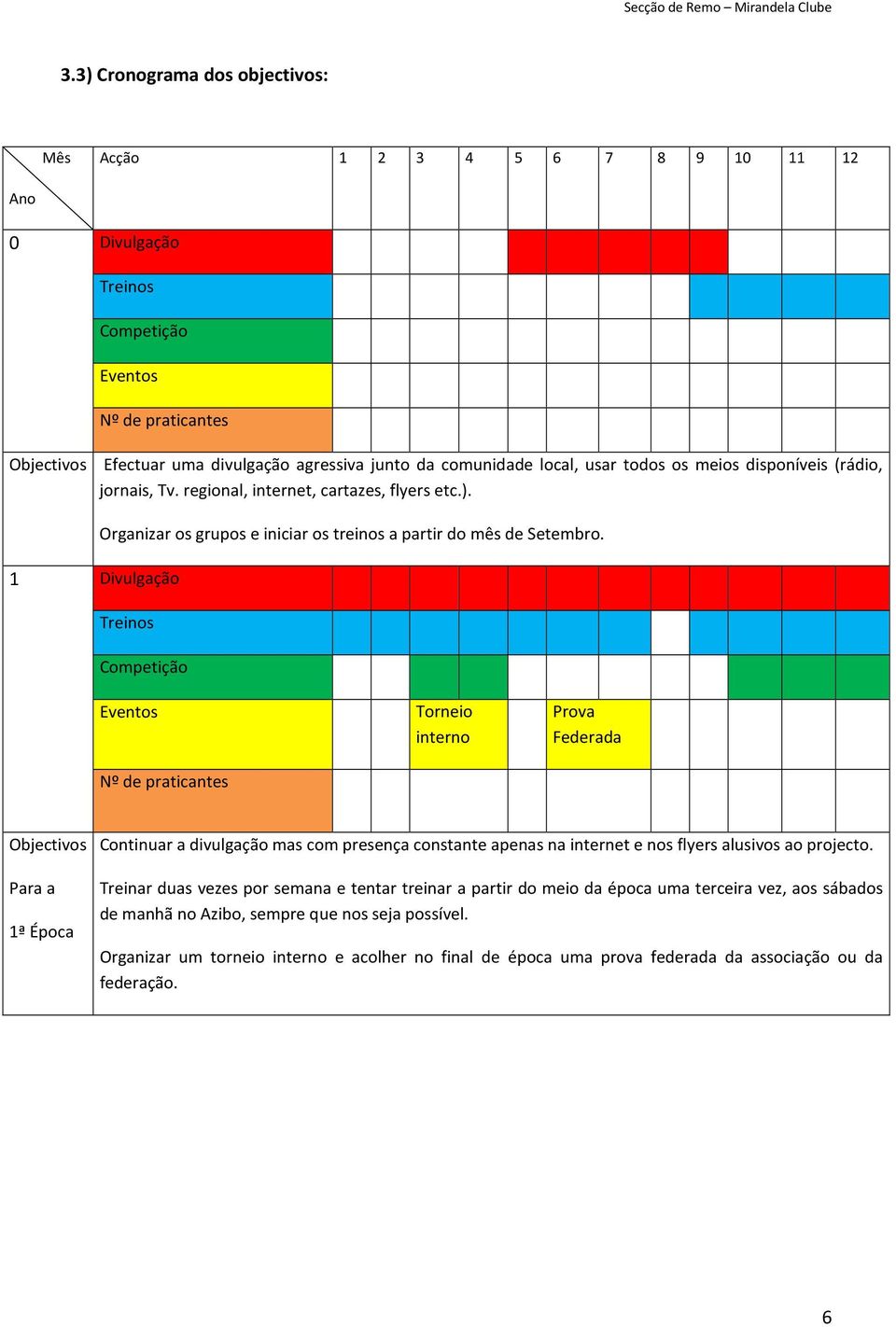 Treinos Competição Eventos Nº de praticantes Torneio interno Prova Federada Objectivos Para a 1ª Época Continuar a divulgação mas com presença constante apenas na internet e nos flyers alusivos ao