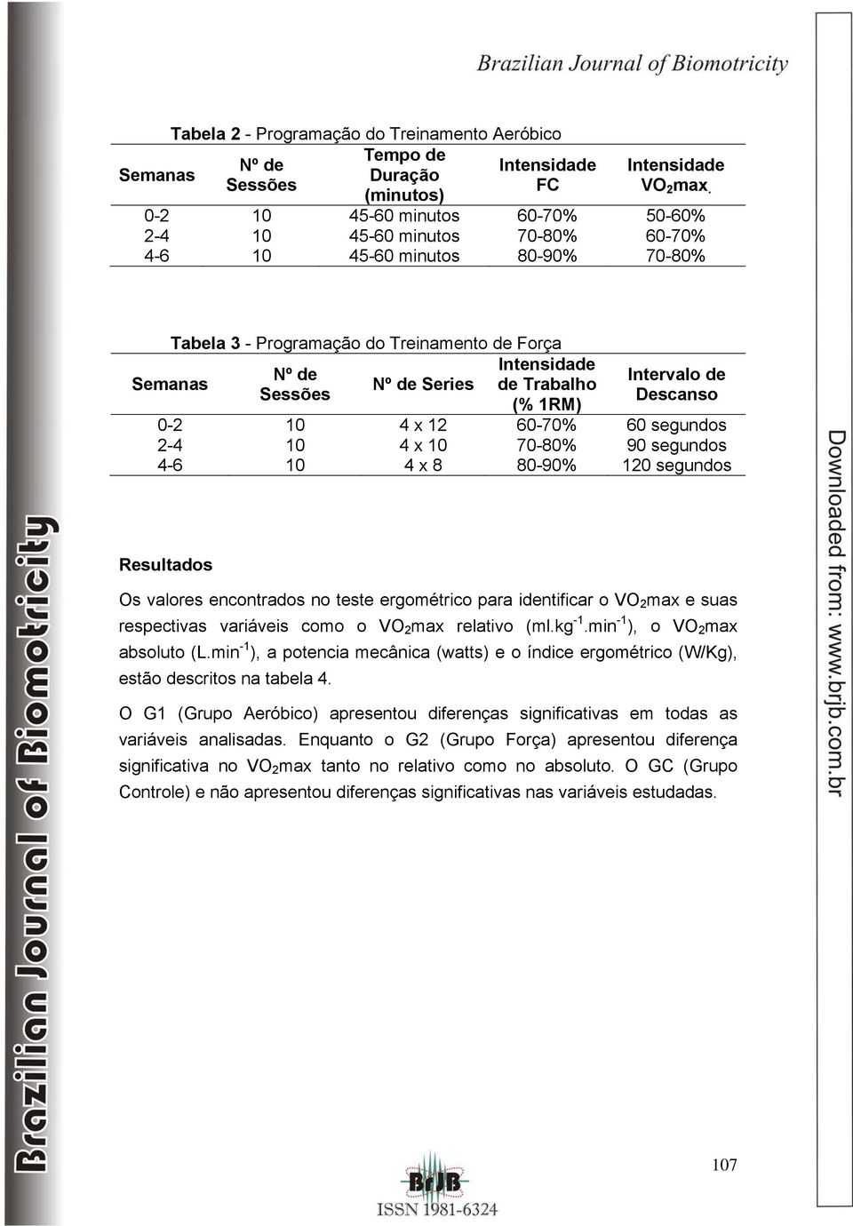 de Trabalho (% 1RM) Intervalo de Descanso 0-2 10 4 x 12 60-70% 60 segundos 2-4 10 4 x 10 70-80% 90 segundos 4-6 10 4 x 8 80-90% 120 segundos Resultados Os valores encontrados no teste ergométrico