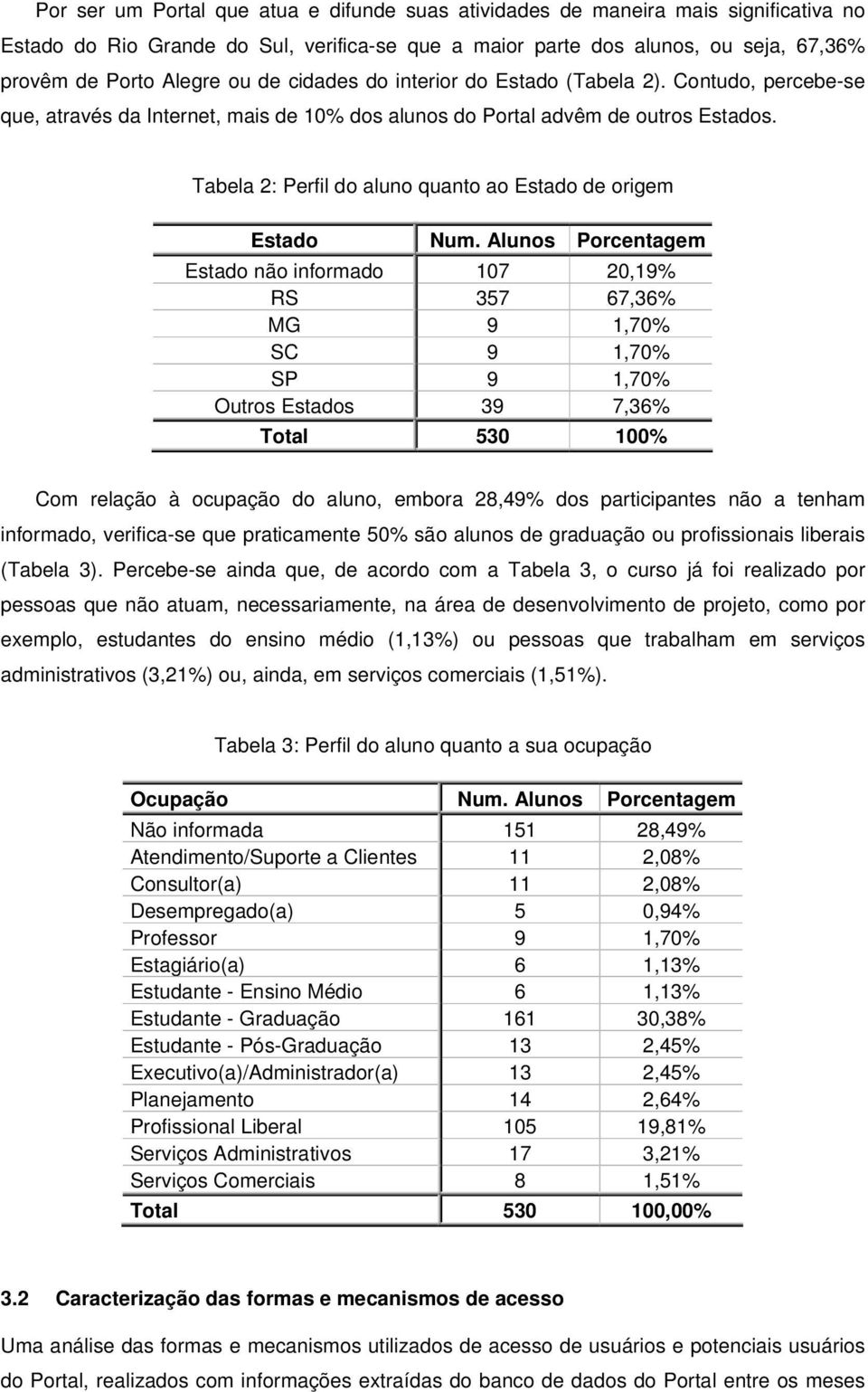 Tabela 2: Perfil do aluno quanto ao Estado de origem Estado Num.