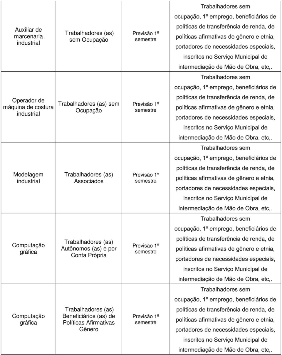 Associados Autônomos (as) e por Conta Própria Beneficiários (as) de