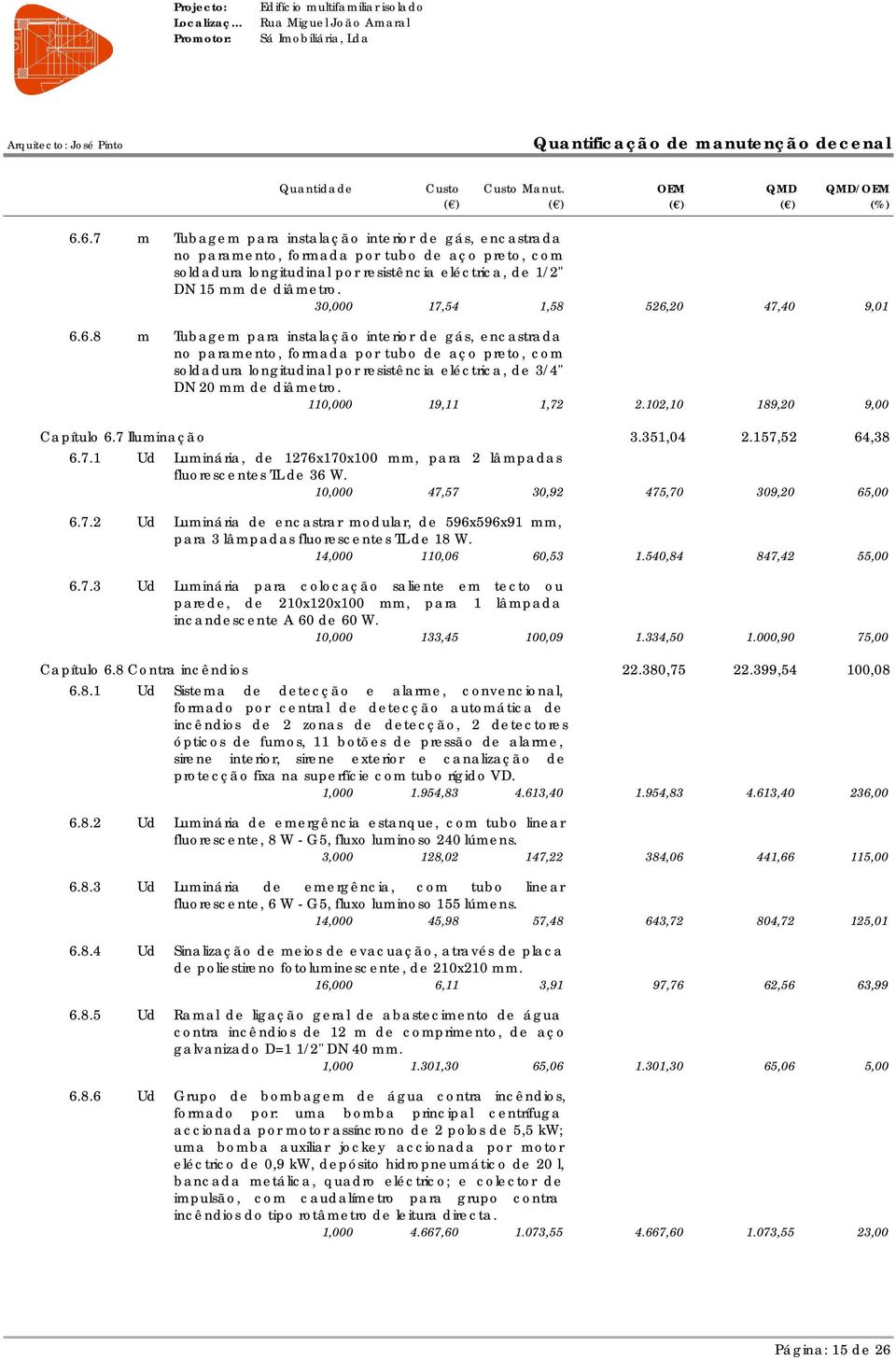 20 47,40 9,01 6.6.8 m Tubagem para instalação interior de gás, encastrada no paramento, formada por tubo de aço preto, com soldadura longitudinal por resistência eléctrica, de 3/4" DN 20 mm de diâmetro.