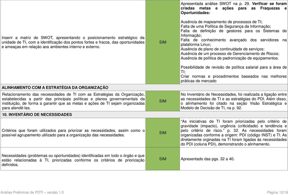 ALINHAMENTO COM A ESTRATÉGIA DA ORGANIZAÇÃO Relacionamento das necessidades de TI com as Estratégias da Organização, estabelecidas a partir das principais políticas e planos governamentais da