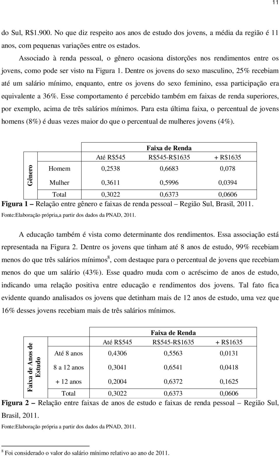 Dentre os jovens do sexo masculno, 25% recebam até um saláro mínmo, enquanto, entre os jovens do sexo femnno, essa partcpação era equvalente a 36%.