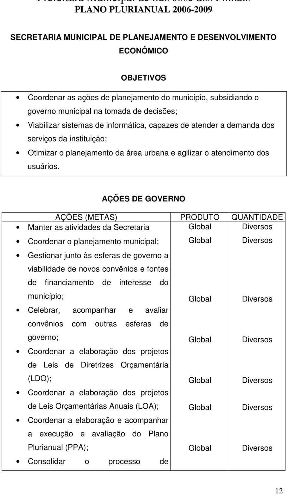 AÇÕES DE GOVERNO AÇÕES (METAS) PRODUTO QUANTIDADE Manter as atividades da Secretaria Coordenar o planejamento municipal; Gestionar junto às esferas de governo a viabilidade de novos convênios e