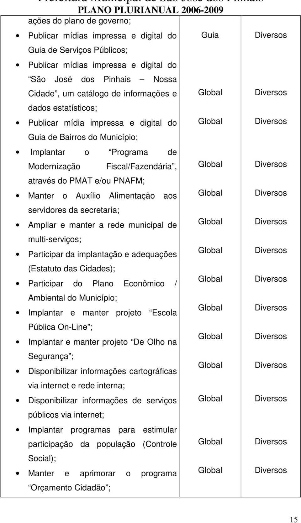 aos servidores da secretaria; Ampliar e manter a rede municipal de multi-serviços; Participar da implantação e adequações (Estatuto das Cidades); Participar do Plano Econômico / Ambiental do